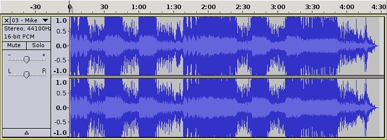 Mike Post Theme waveform