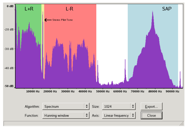 NTSC BTSC audio spectrum