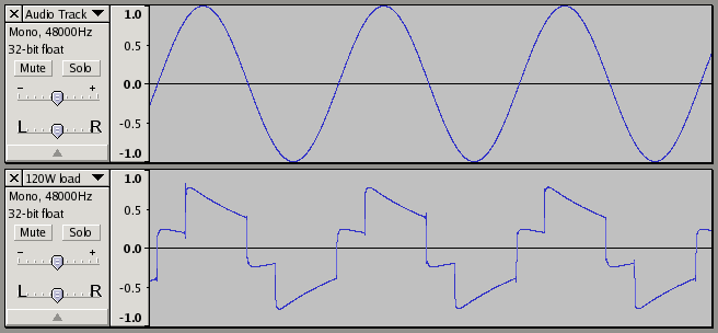 Inverter output waveform